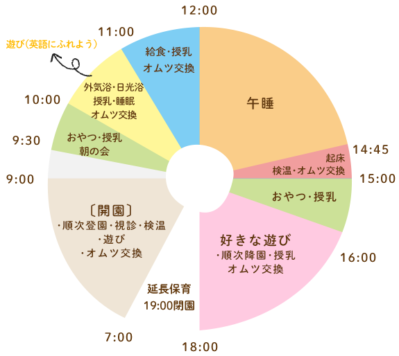 園の一日 年間スケジュール なないろの里 バイリンガル保育園 イマジン保育園