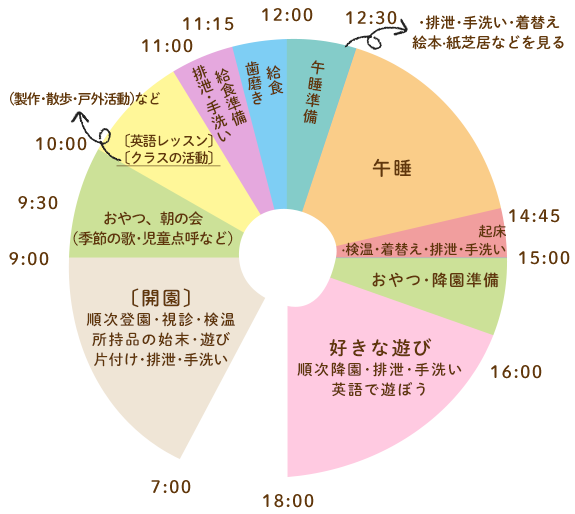 1日の過ごし方